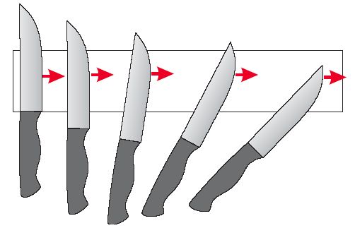 Направление при заточке ножа