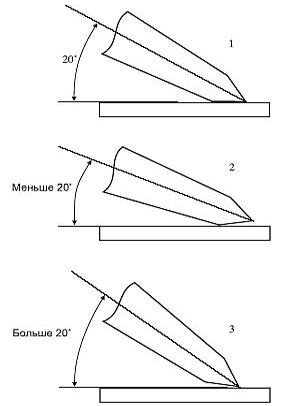 Схема правильного угла заточки ножа