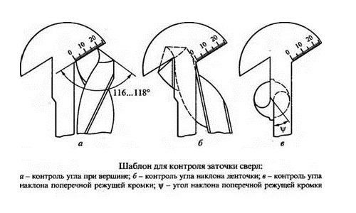 Шаблоны для контроля заточки