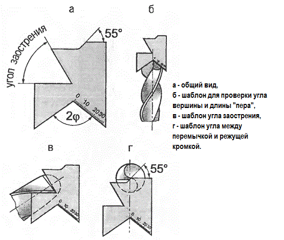 Шаблоны заточки сверл